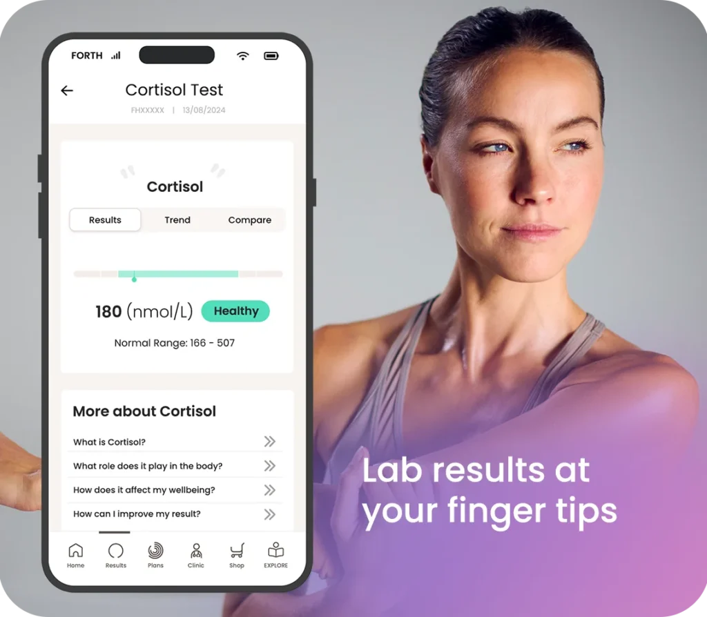 Cortisol Blood results are your fingertips