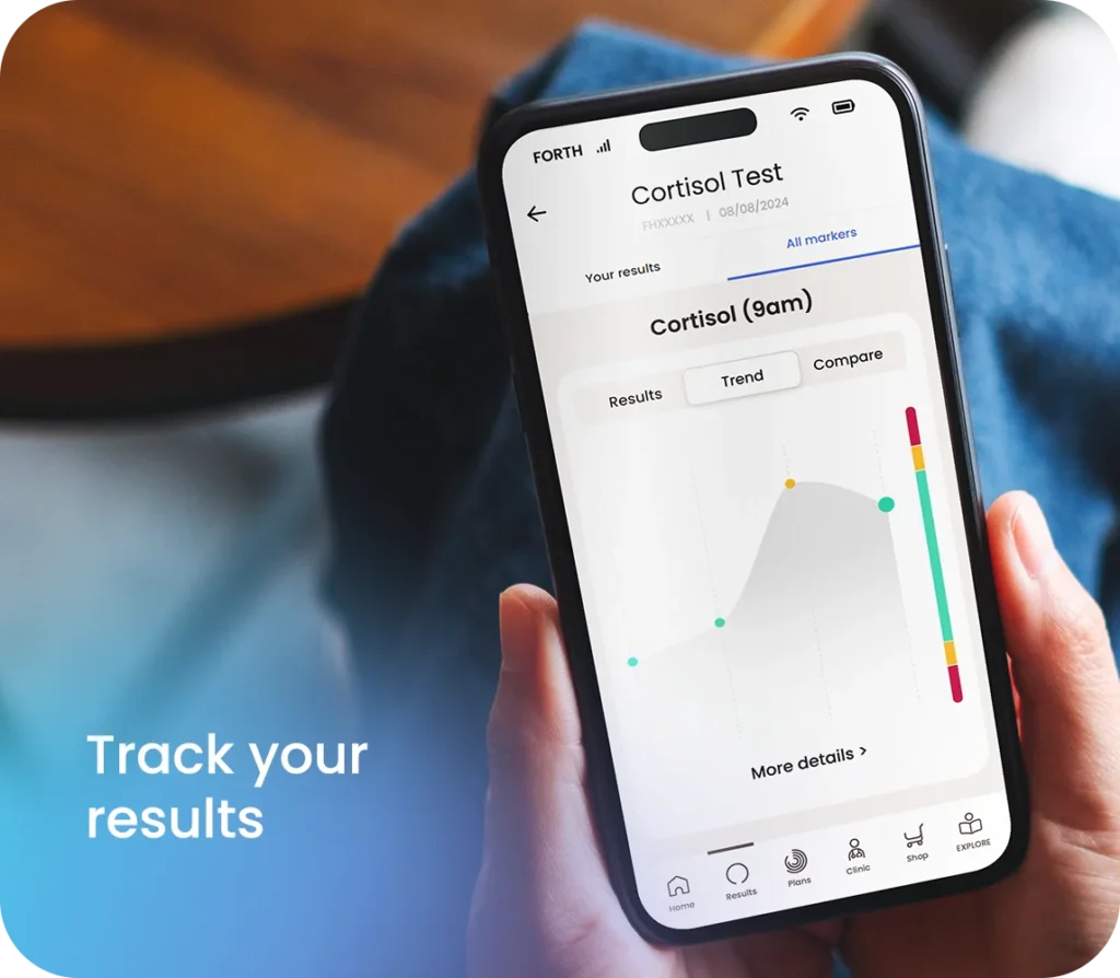 Cortisol Blood test, Track your health