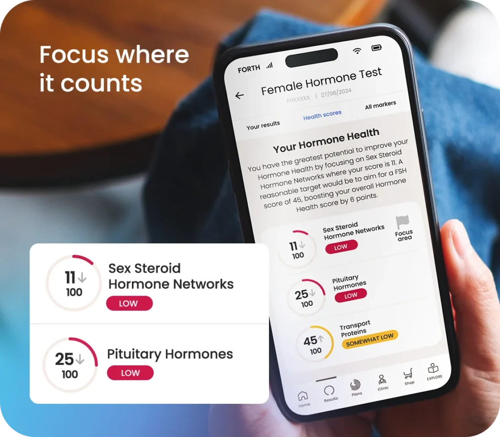 Female hormones blood test - Focus where it counts