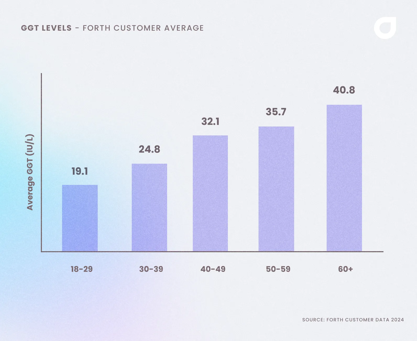 Average Gamma GT Levels in UK Adults 2024