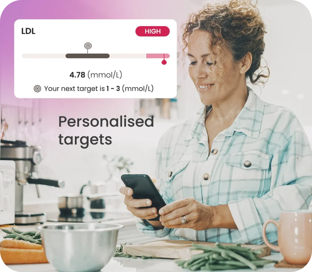 Nutricheck blood test - Personalised targets