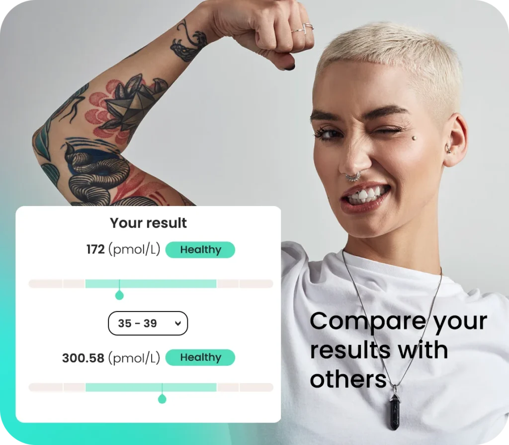 Oestradiol Blood results, Compare yourself with others