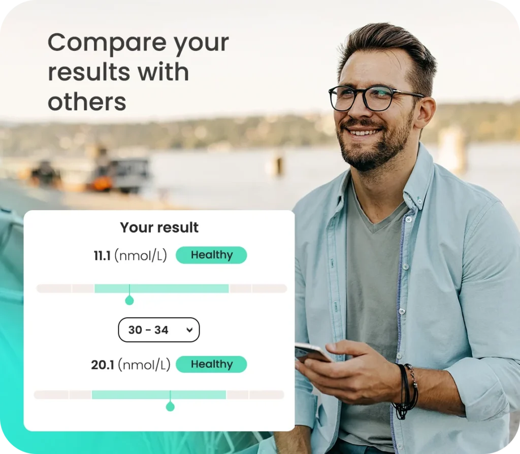 Testosterone Blood test - Compare yourself with others