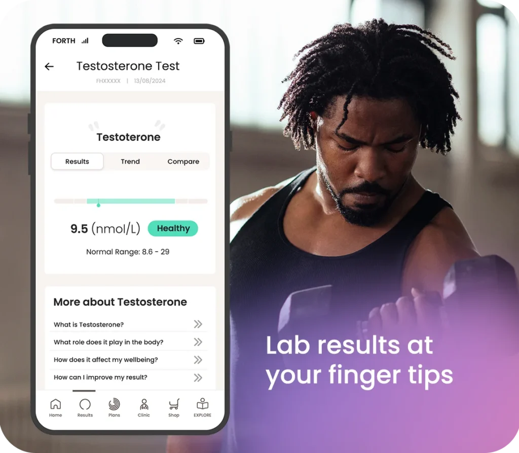 Testosterone Blood Test - Results at your fingertips