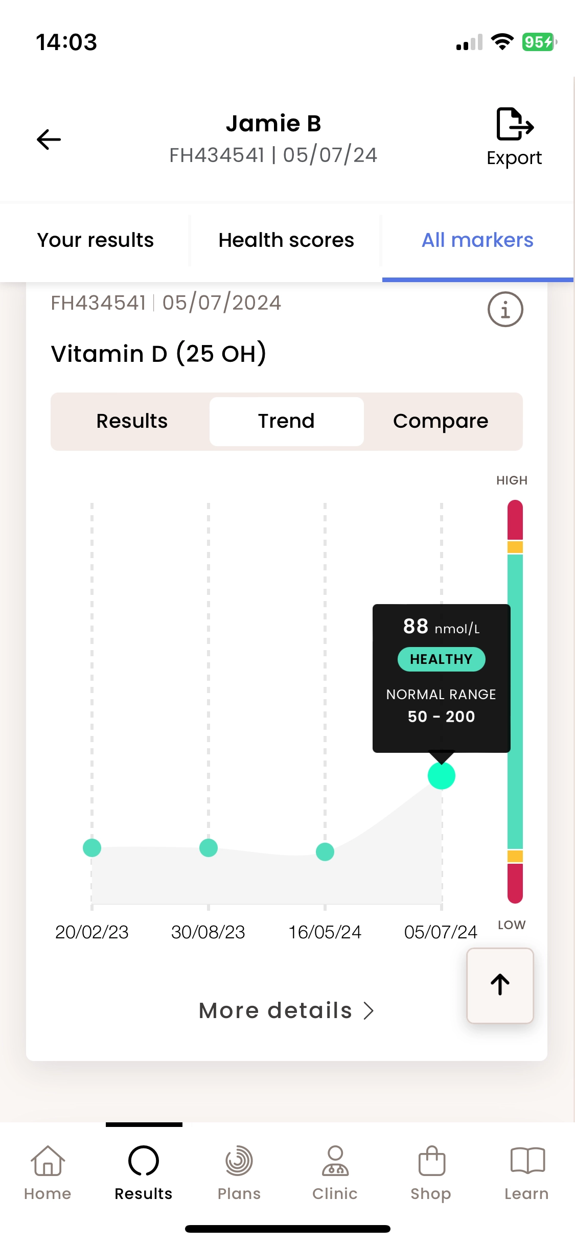 Jamie's vitamin D levels in July 2024