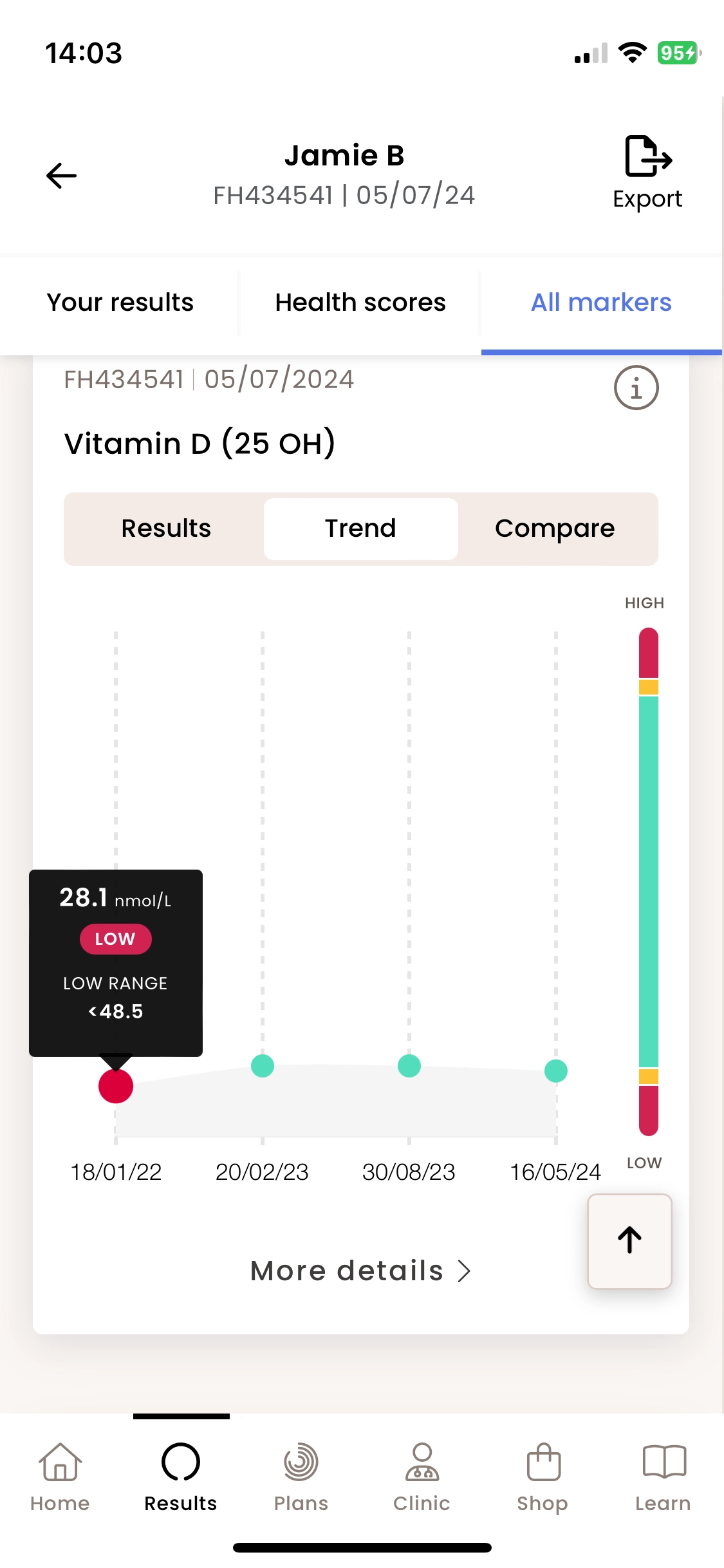 Jamie's vitamin D levels at the start of 2022
