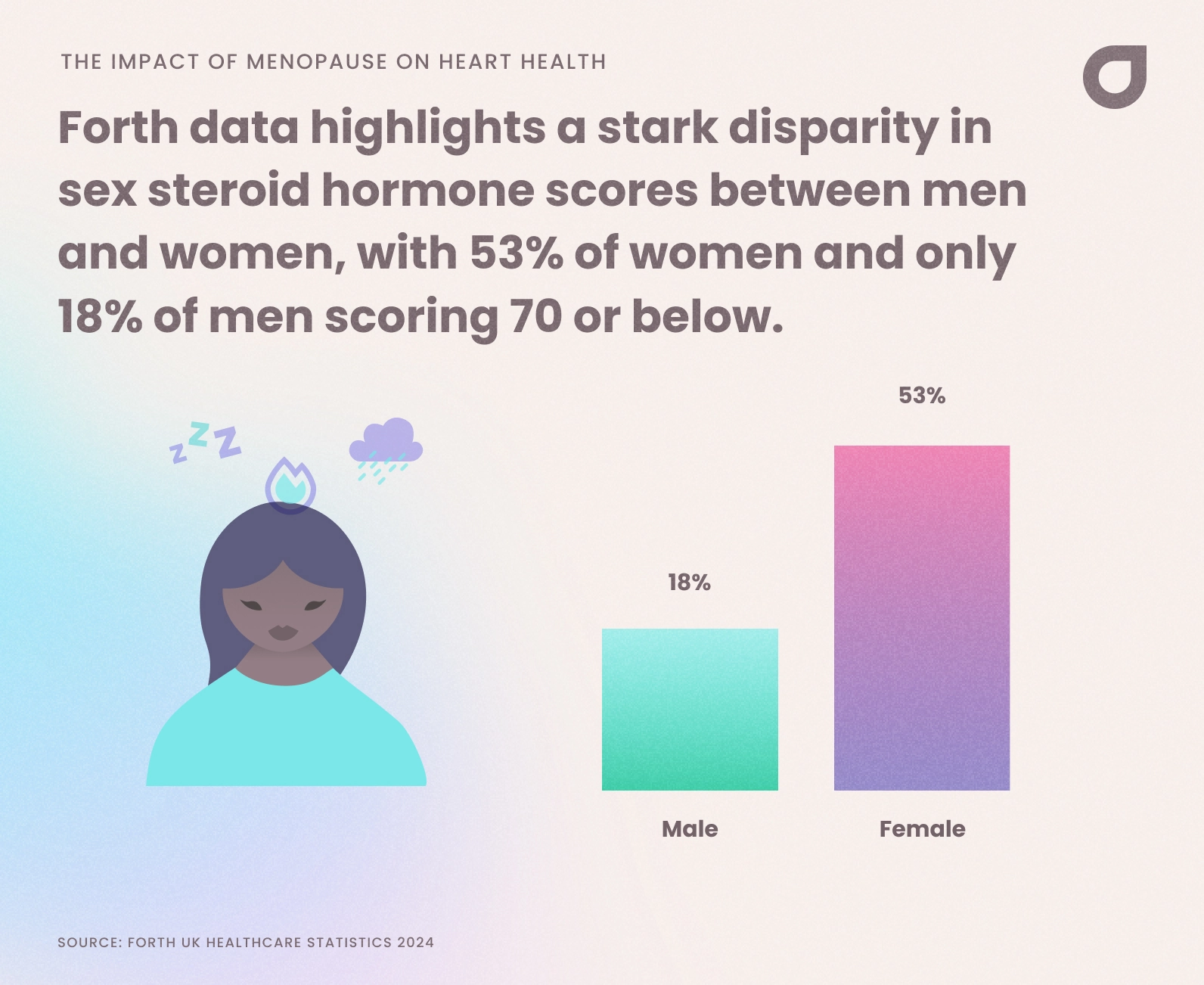 The Impact of Menopause on Heart Health