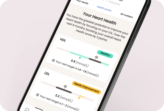 How it works - view your results