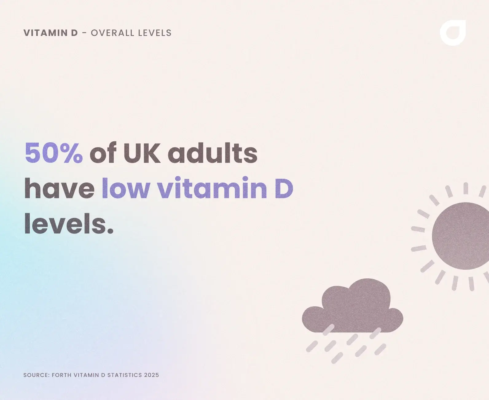 Half of UK Adults Low Vitamin D