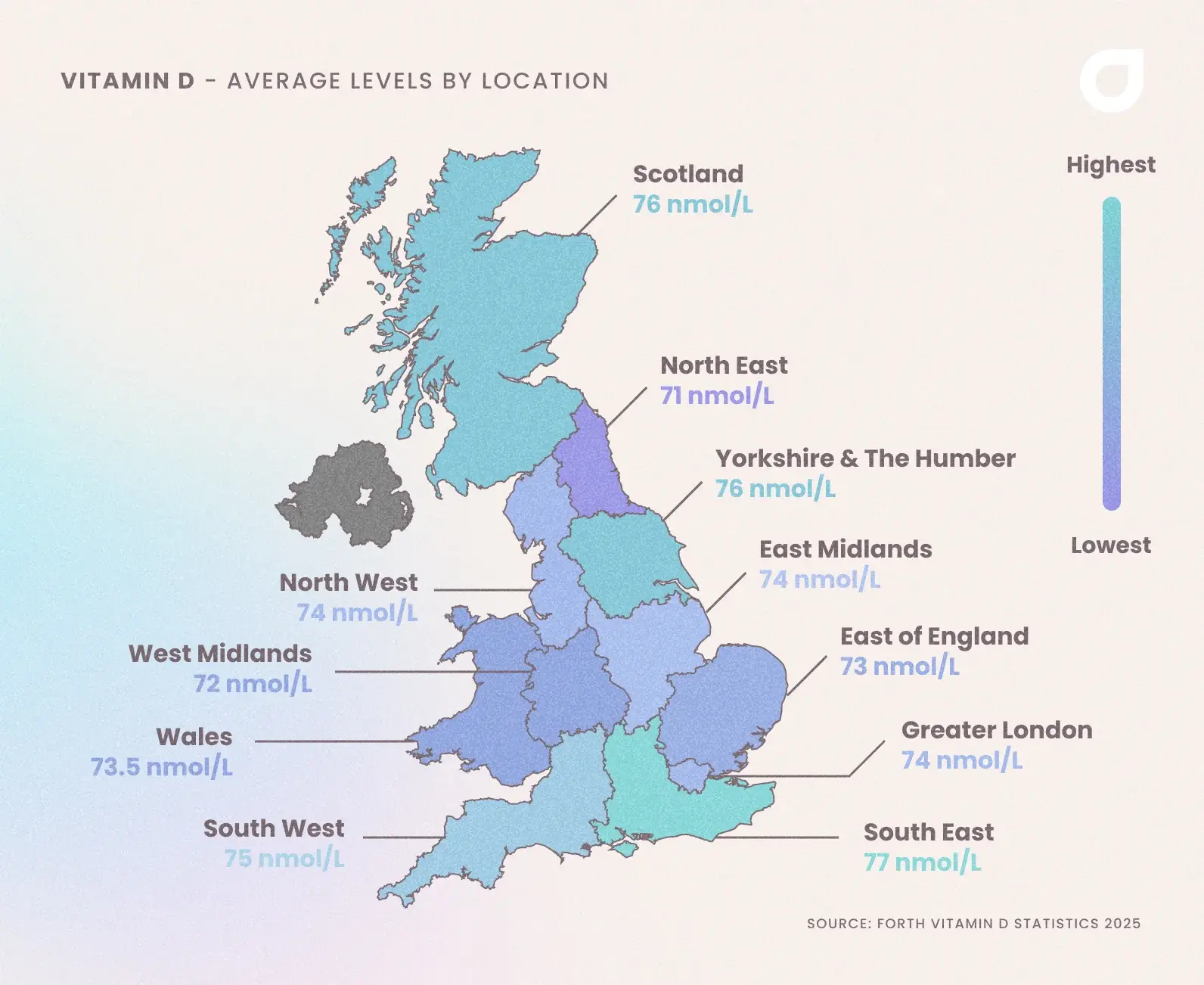 Vitamin D Levels by Region UK 2025